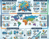 Infographic showing global trade highlights, regional export/import trends, sectoral growth, and future projections.