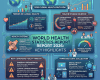 2026 world health statistics report key highlights including health trends, disease burden, health systems, emerging threats, and data collection.